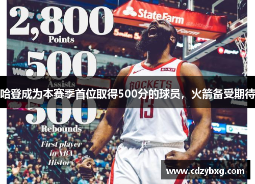 哈登成为本赛季首位取得500分的球员，火箭备受期待